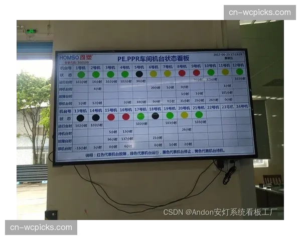 可视化看板功能全面普及，赋能管理者动态掌控全局进度