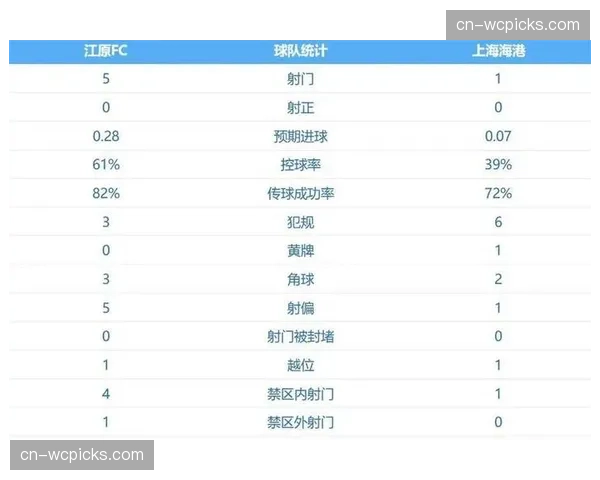 马略卡0-0闷平赫塔菲，双方合计仅一次射正
