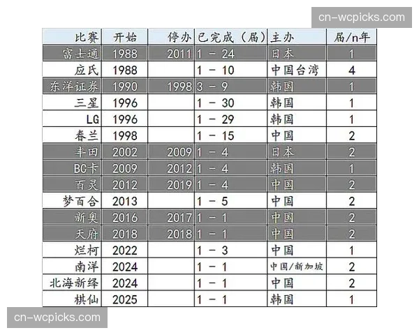 数据分析：近五年世界大赛，哪个国家的“金牌转化率”最高？